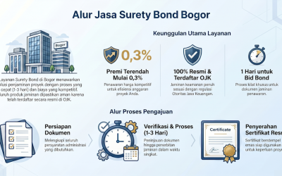 Jasa Surety Bond Bogor: Panduan Biaya, Syarat, dan Layanan Terbaik PT. Bintang Harapan Bersama